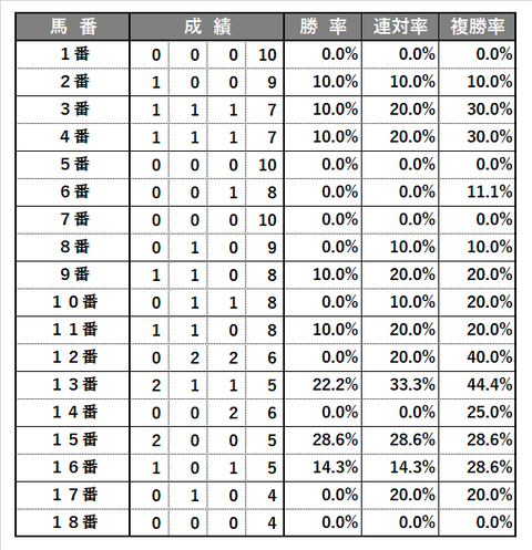 0726_アイビスＳＤ_傾向2