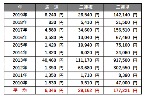 0704_ラジオNIKKEI賞_傾向4