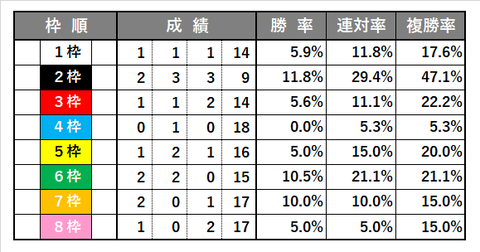 0704_ラジオNIKKEI賞_傾向1