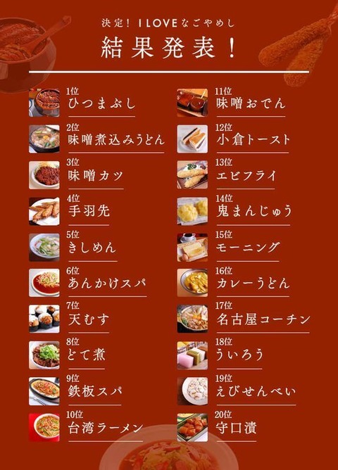 【画像】名古屋めし、どれも美味そうで一つに選べない