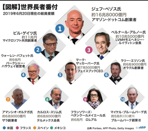 画像 世界の支配者wwwwwwwwwwwwwwwwwwwwwwwwwwwwwwwww ろいアンテナ 画像 世界の支配者wwwwwwwwwwwwwwwwwwwwwwwwwwwwwwwww ろいアンテナ