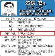 ishiba-shigeru-height04
