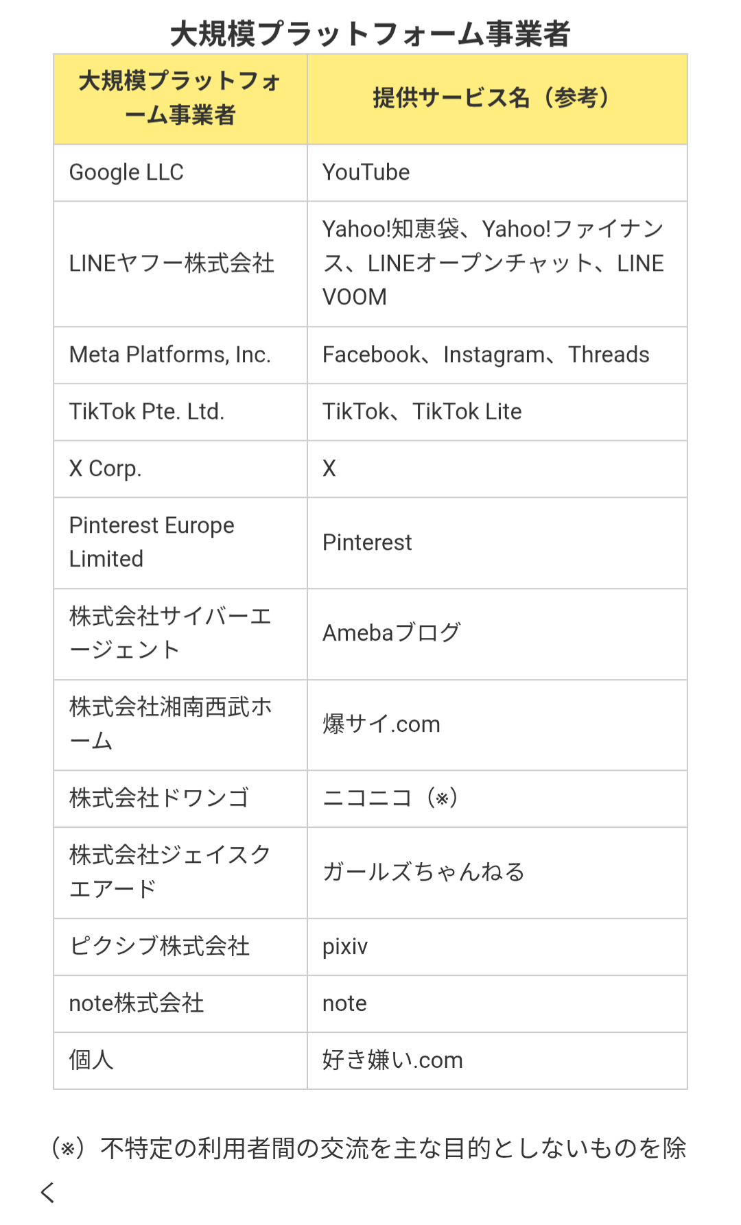 【悲報】日本政府、爆サイ・ガルちゃん・好き嫌い.com等を誹謗中傷対策義務付け大規模サイトに指定ｗｗｗｗｗｗｗ
