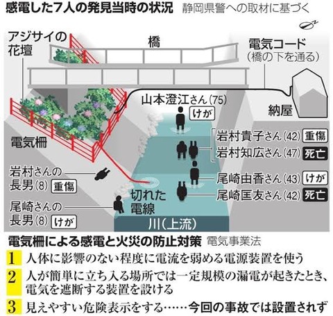 【画像】爺さん、自作トラップで遊びに来た親戚を一族郎党皆殺しにしてしまうｗｗｗｗｗｗｗｗｗｗｗｗｗｗｗｗｗｗｗｗ