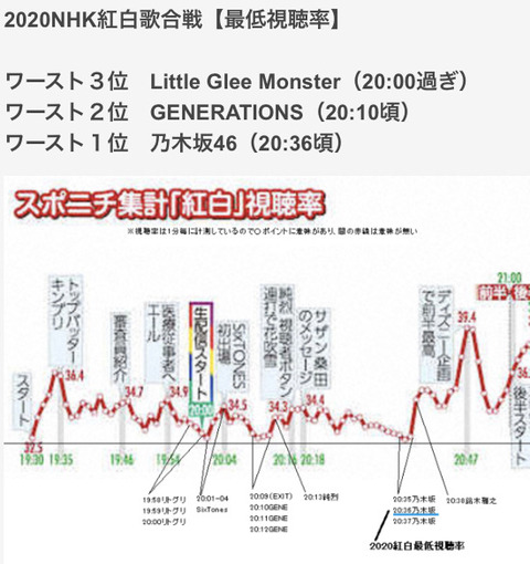 視聴率速報 NHK朝の連続テレビ小説