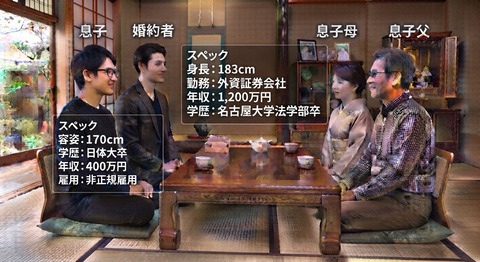 【画像】X「息子が連れてきた婚約者二人、どっちと結婚させる？」50:50で割れる大激論へ