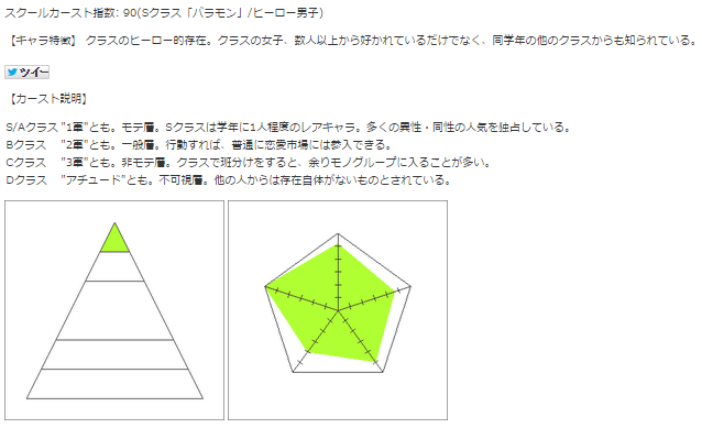 「スクールカースト診断」やろうぜ！wwwwwwwwwww｜ラビット速報
