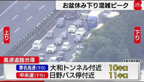 【画像】 帰省ラッシュ、始まるｗｗｗｗｗｗｗｗｗｗｗｗｗｗｗｗｗｗｗｗｗｗｗｗｗｗｗｗｗｗｗｗｗｗ