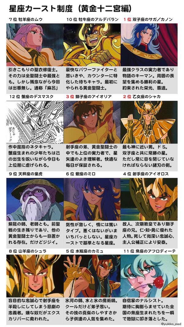 画像 聖闘士星矢を読んだ事ない奴にも分かる星座キャラ表wwwwwwwwwwwww 吹き出し型2chまとめ Line2ch 画像 聖闘士星矢を読んだ事ない奴にも分かる星座キャラ表wwwwwwwwwwwww 吹き出し型2chまとめ Line2ch