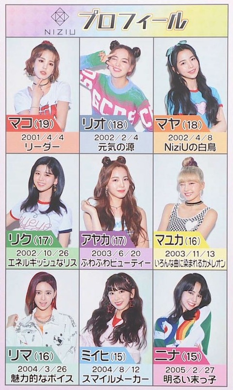 画像 しゃべくり007で初めてniziuって見たんやけどアヤカって子が一番可愛かった 人気の話題まとめましたm9 W 画像 しゃべくり007で初めてniziuって見たんやけどアヤカって子が一番可愛かった 人気の話題まとめましたm9 W