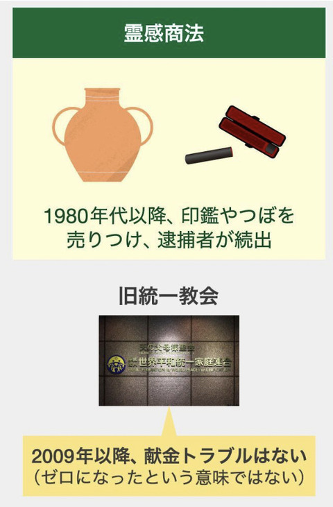 統一教会問題で一番分からないところｗｗｗｗｗｗｗｗｗｗｗｗｗｗｗｗｗｗｗｗｗｗｗｗｗｗｗｗｗｗ