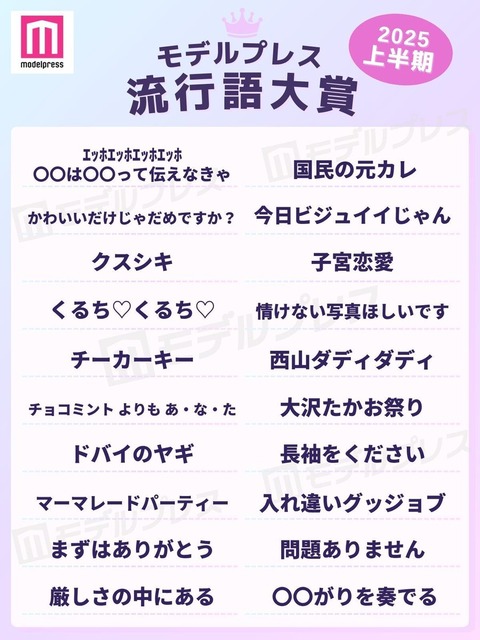 【速報】流行語大賞2025発表されてしまう！