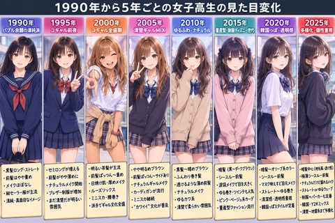 【画像】年代別JKファッション移り変わりがコチラ