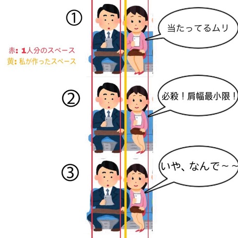 【悲報】電車のおっさん、必ずこれをやってくる （※画像あり）