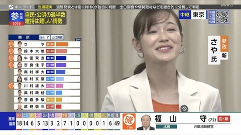 【画像】当選した瞬間の参政党「おさや」氏ｗｗｗｗｗｗｗｗｗｗｗｗｗｗｗｗｗｗｗｗｗｗｗｗ