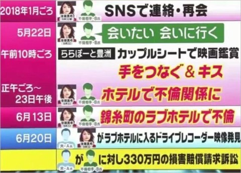 【画像】｢私がゴマキ｣不倫、文字だけでもエロいｗｗｗｗｗｗｗｗｗｗｗｗｗｗ