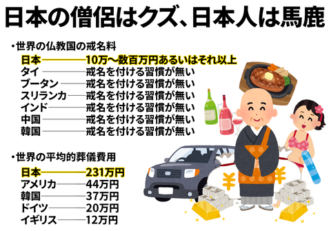 日本の坊主「肉食います。酒飲みます。高級車乗ります。女と性交しまくります」