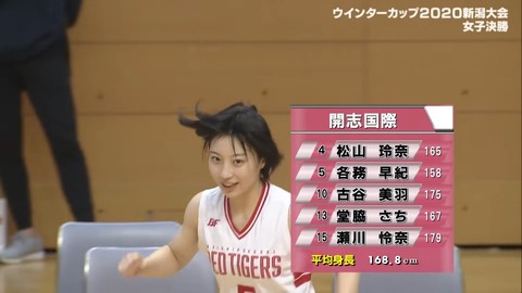 朗報 高校女子バスケにとんでもない美女 現るw W W W W W W W W W W W ラビット速報