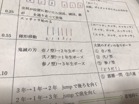 中学生「体育祭で鬼滅のダンスやらされるのイヤッッッ🥺」