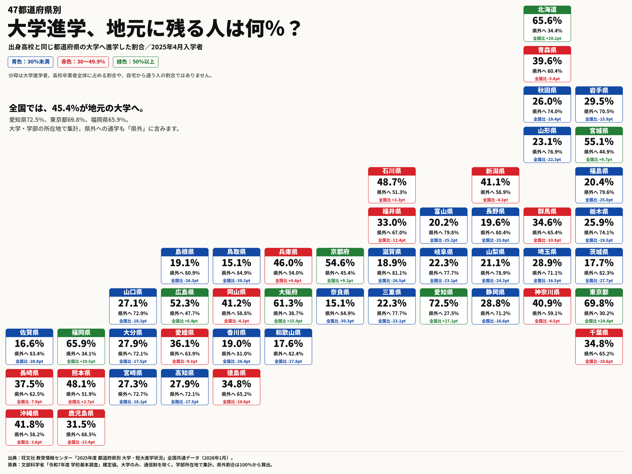 【画像】「地元から出て行かない人が多い県ランキング」がこれwwwwwww