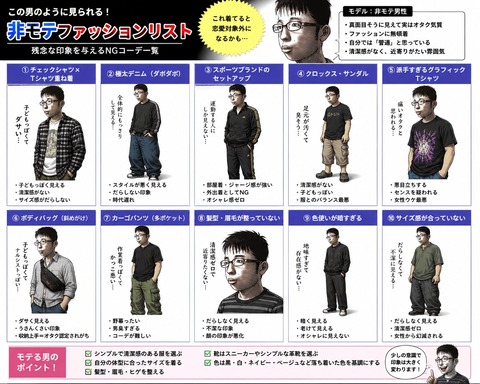 【画像】非モテ男性のファッションがこちらｗｗｗｗｗｗｗｗｗ
