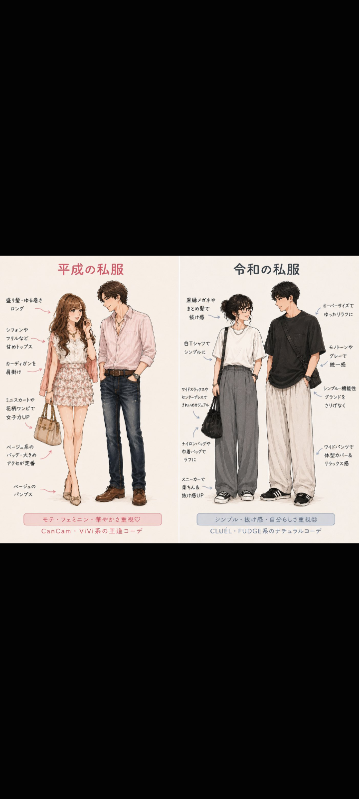 【悲報】令和の若者、私服がダサくなってしまう…（※画像あり）