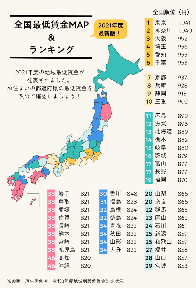 首都の一覧