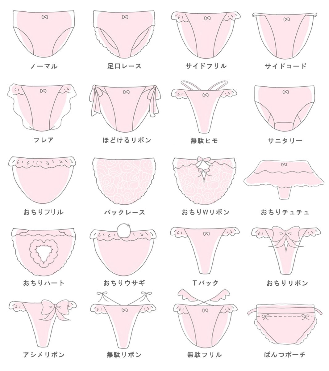 【画像】女の子、パンティの種類が多すぎるｗｗｗｗｗｗｗｗｗｗｗｗ