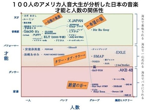 【画像】日本の最近のJPOP、アメリカにバカにされるｗｗｗｗｗｗｗｗｗｗ