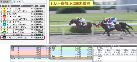10.6勝負3結果