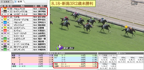 8.18新潟3R結果