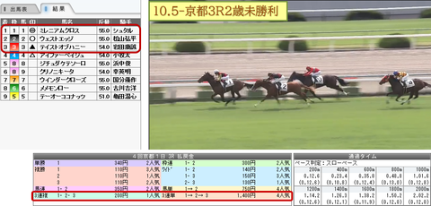 10.5勝負1結果
