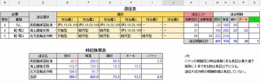 資材収集めも 遠征 艦これ しゅあメモ 資材収集めも 遠征 艦これ しゅあメモ