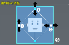 解説用画像・顔の位置指定