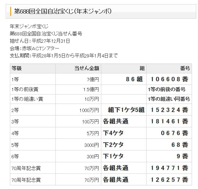 16年02月 ゴタク並べ