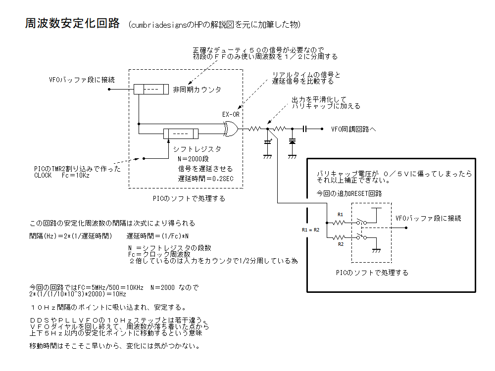 アナログVFO安定化装置と自動リセット回路 (その1) : JA5GOJのblog