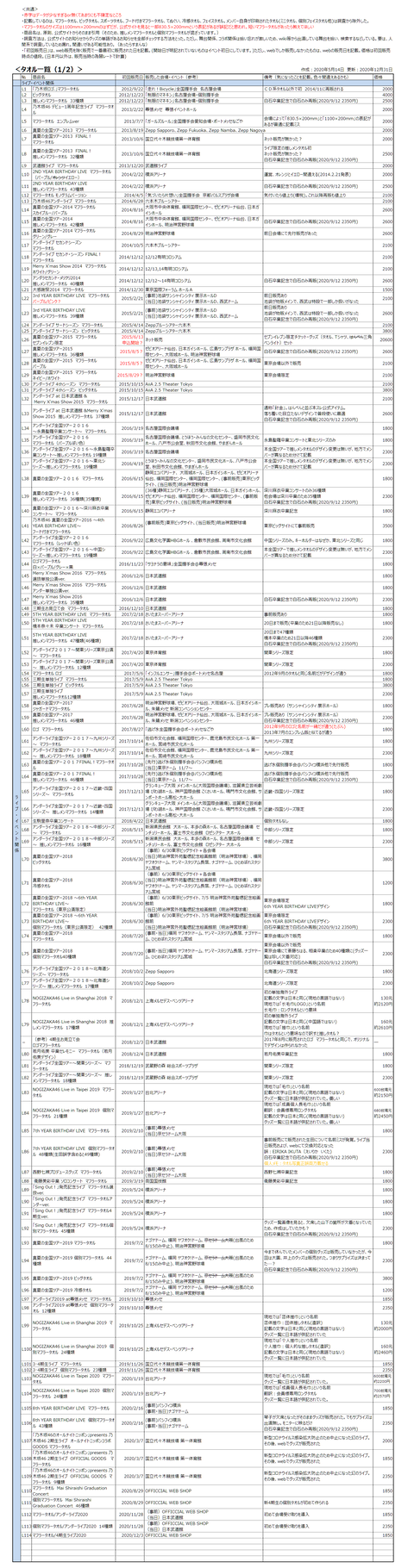 乃木坂46 有能ファンがまとめた 公式タオル一覧 更新 乃木坂46まとめ ラジオの時間 乃木坂46 有能ファンがまとめた 公式タオル一覧 更新 乃木坂46まとめ ラジオの時間