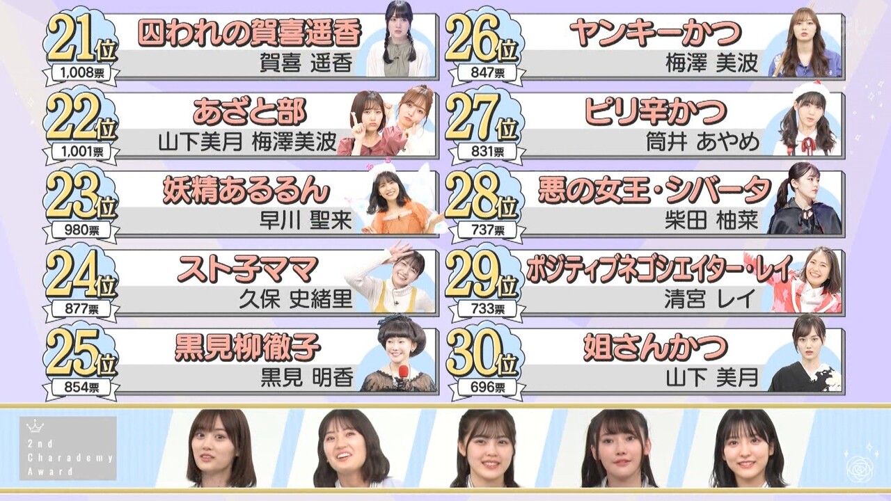 乃木坂46 ノギザカスキッツ 実況 第2回キャラデミー賞 30位 11位発表 坂道まとめ速報