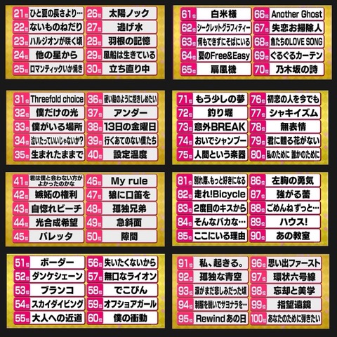 乃木坂46時間TV】乃木坂ベストソング21位～100位一覧 “もう『人間という楽器』かなりんの曲にすればいい説” : 乃木坂46まとめ ラジオの時間