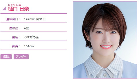 乃木坂46 樋口日奈 次号 週刊スピリッツ 表紙 巻頭グラビア 苦節9年にしてとうとうきた単独初表紙 乃木坂46まとめ ラジオの時間 乃木坂46 樋口日奈 次号 週刊スピリッツ 表紙 巻頭グラビア 苦節9年にしてとうとうきた単独初表紙 乃木坂46まとめ ラジオの時間