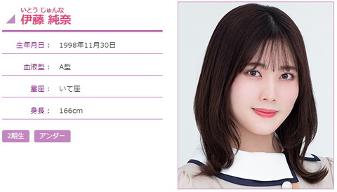 乃木坂46 伊藤純奈 今夜の 沈黙の金曜日 代打出演 祝 中田花奈5年目に突入 乃木坂46まとめ ラジオの時間
