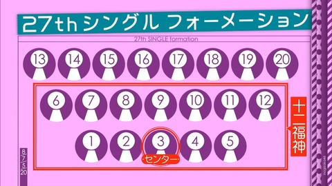 乃木坂46 実況 27thシングル 選抜発表 あっけなく発表おわった 乃木坂工事中 乃木坂46まとめ ラジオの時間 乃木坂46 実況 27thシングル 選抜発表 あっけなく発表おわった 乃木坂工事中 乃木坂46まとめ ラジオの時間