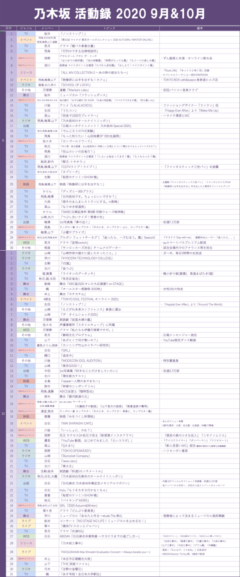 乃木坂46 有能ファンがまとめた 乃木坂の活動録 一覧 乃木坂46まとめ ラジオの時間 乃木坂46 有能ファンがまとめた 乃木坂の活動録 一覧 乃木坂46まとめ ラジオの時間