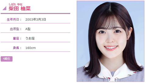 柴田柚菜27
