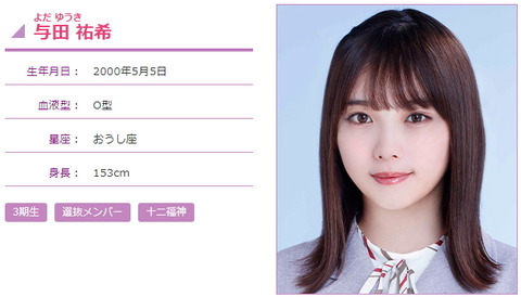 与田祐希27