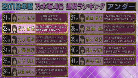 乃木坂46 白石麻衣ファンがみた 乃木フニャtv 18年最強運ランキング 占いによるとドラマ舞台に進出らしい 乃木坂46まとめ ラジオの時間 乃木坂46 白石麻衣ファンがみた 乃木フニャtv 18年最強運ランキング 占いによるとドラマ舞台に進出らしい 乃木坂46まとめ ラジオの時間