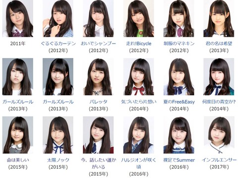 元乃木坂46 伊藤万理華 凄いなぁコレ ずっと可愛いって凄い 乃木坂46まとめ ラジオの時間