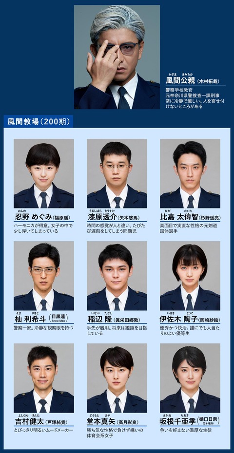 乃木坂46 樋口日奈 共演者 相関図 教場2 この並びに入れるのはマジすごい 乃木坂46まとめ ラジオの時間 乃木坂46 樋口日奈 共演者 相関図 教場2 この並びに入れるのはマジすごい 乃木坂46まとめ ラジオの時間