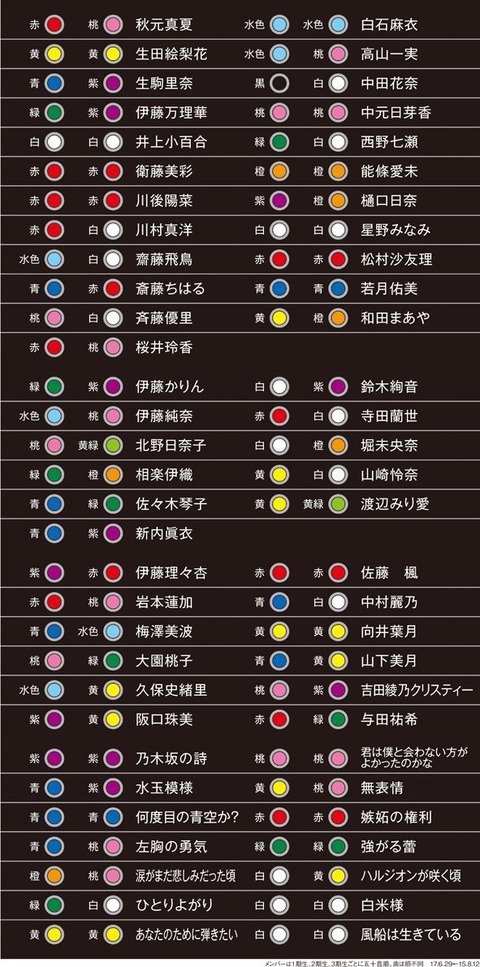乃木坂46 最近の曲 サイリウム色指定 がわからない カチカチ忙しそうだなw 東京ドーム公演 乃木坂46まとめ ラジオの時間 乃木坂46 最近の曲 サイリウム色指定 がわからない カチカチ忙しそうだなw 東京ドーム公演 乃木坂46まとめ ラジオの時間