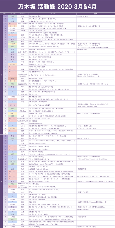 乃木坂46 有能ファンがまとめた 乃木坂の活動録 一覧 乃木坂46まとめ ラジオの時間 乃木坂46 有能ファンがまとめた 乃木坂の活動録 一覧 乃木坂46まとめ ラジオの時間
